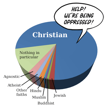 christian_oppression_pie